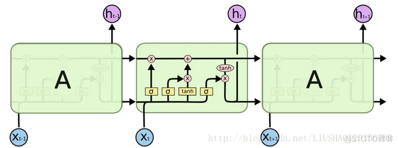 tensorflow项目实战(LSTM情感分析)_神经网络_10